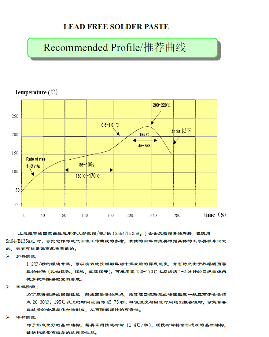 無(wú)鉛錫膏 Sn64Bi35Ag1