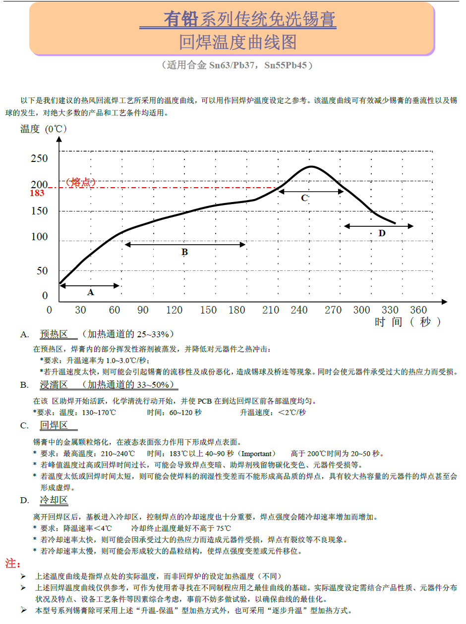 錫膏的技術參數(shù)